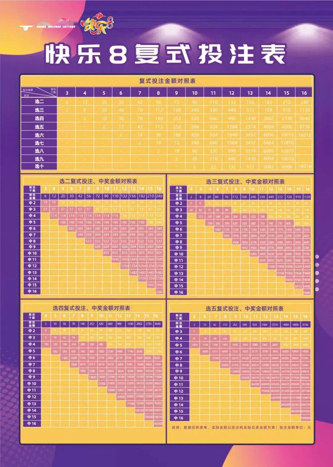 快乐8复式投注，解锁更多乐趣与策略的金额计算指南