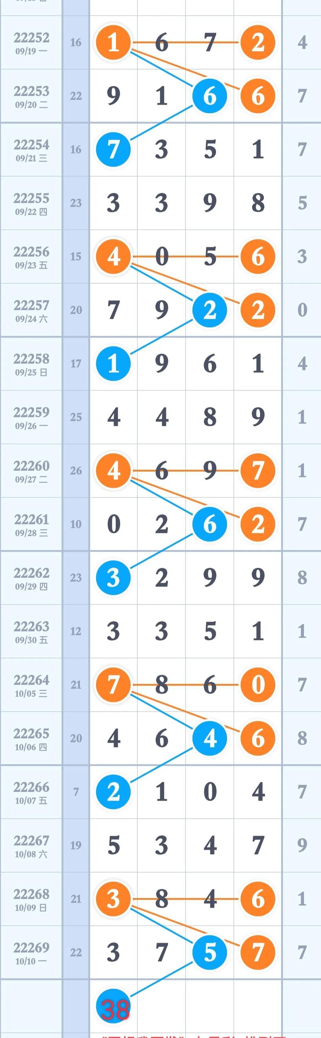 排列三今日精准预测，数字游戏中的智慧与策略