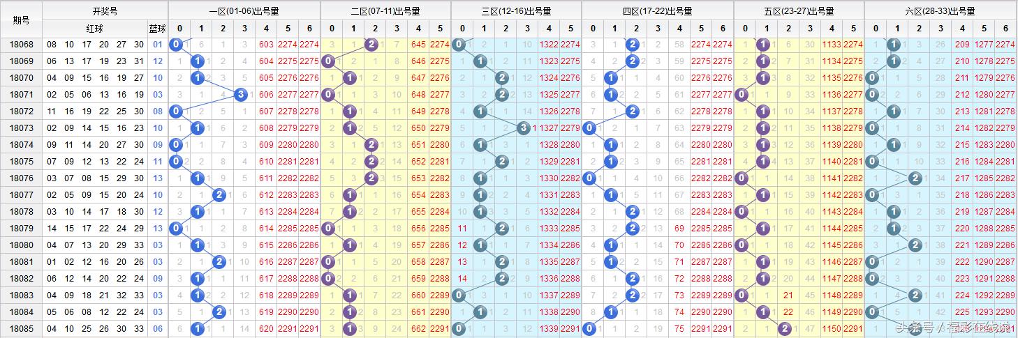 回顾2015年双色球第128期，梦想与幸运的碰撞