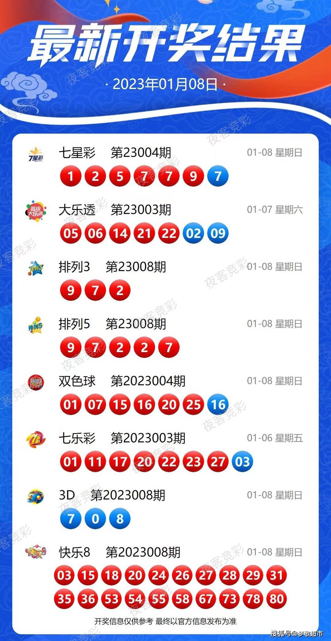 探索幸运之旅，解锁开奖查询的奥秘
