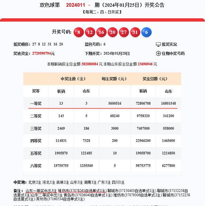 2023年双色球24011期开奖结果公布，梦想与幸运的碰撞