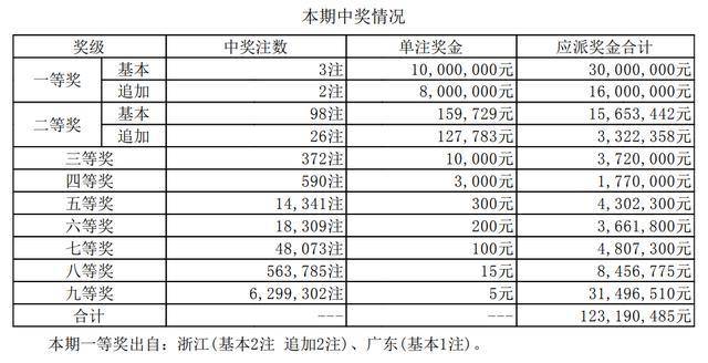 浙江20选5走势图超长版，数字背后的奥秘与彩民的智慧博弈