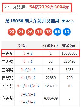 探索大乐透奥秘，解析基本走势图表图360的秘密