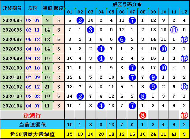 今晚体彩排列三试机号查询，揭秘数字背后的奥秘