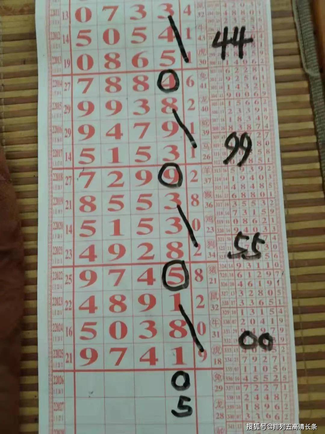 排列五预测