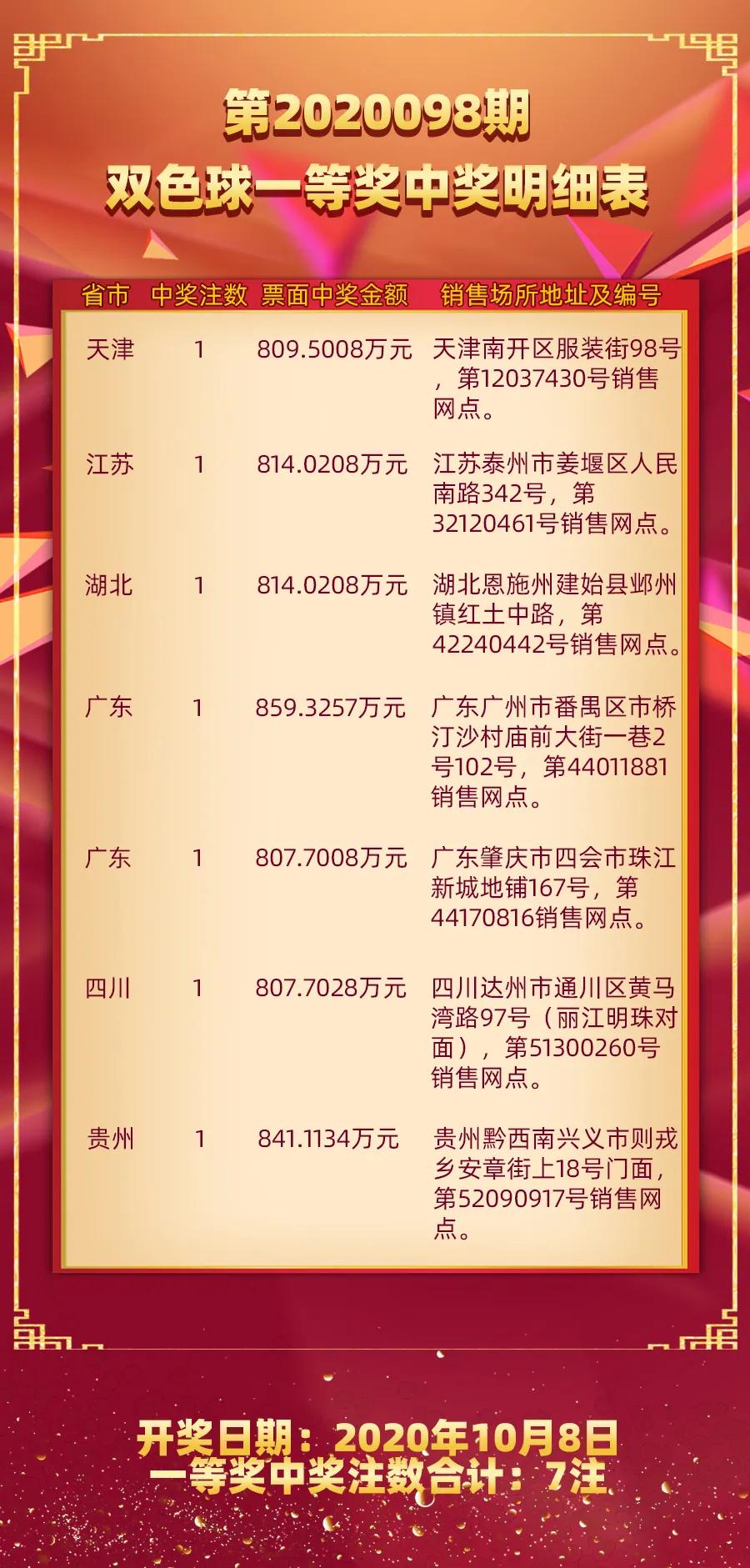 2020098期双色球开奖结果揭晓，梦想与幸运的碰撞