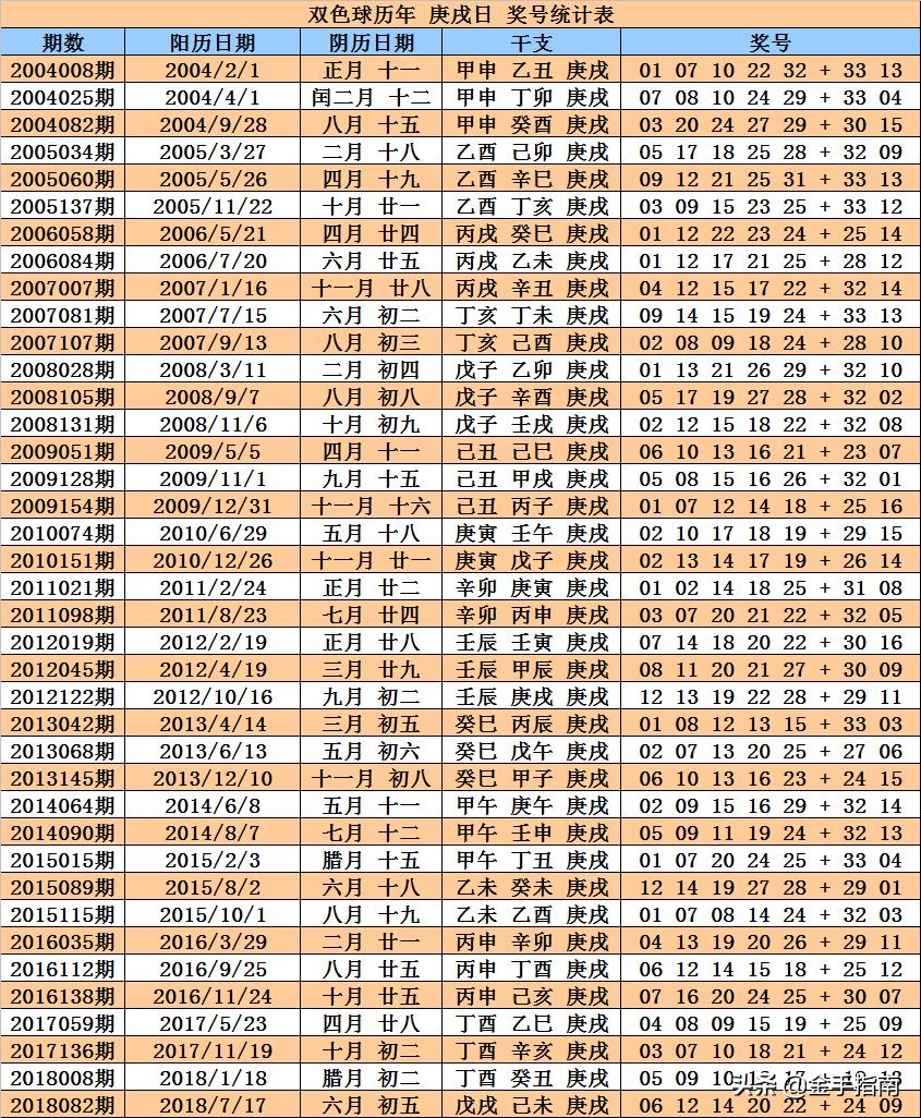 2018年双色球第006期开奖揭晓，幸运数字照亮梦想之路