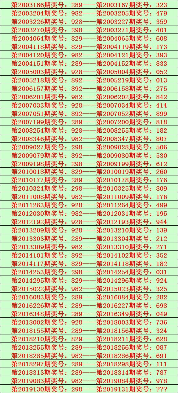 3D今晚直选预测，理性与智慧的碰撞