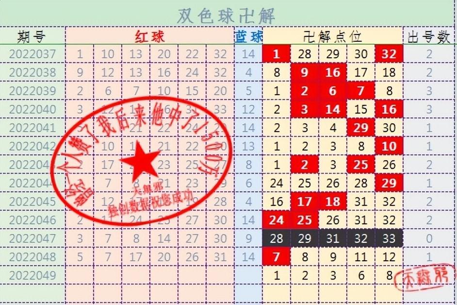 探索双色球2022049，数字背后的幸运与希望