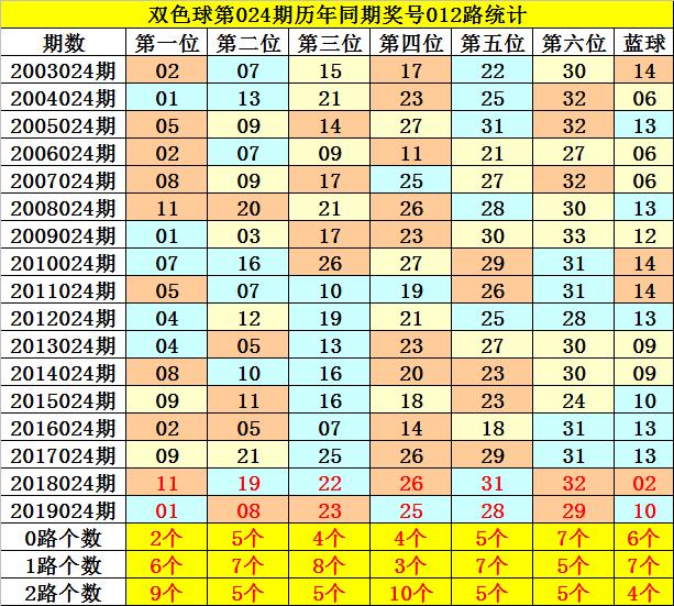 探索双色球2020024，数字背后的幸运与希望