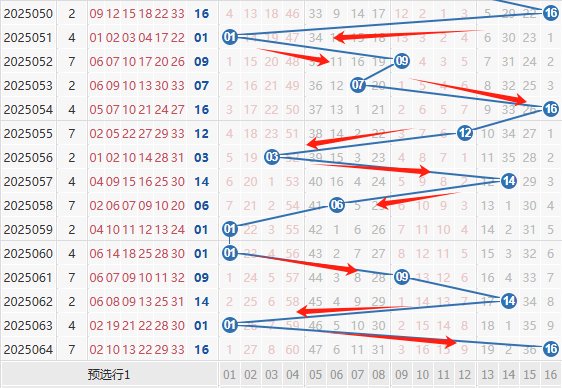 探索双色球第一位振幅走势图，揭秘数字背后的秘密