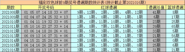 2021017期双色球开奖号码，幸运的数字与梦想的碰撞