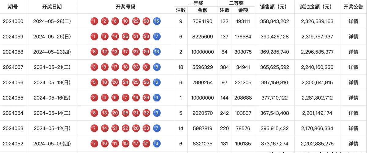 探索幸运之旅，双色球今日开奖结果与中奖查询指南