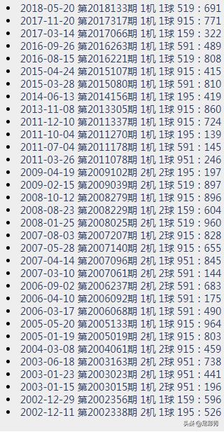 探索3D千禧关注码金码，今天家彩的神秘数字