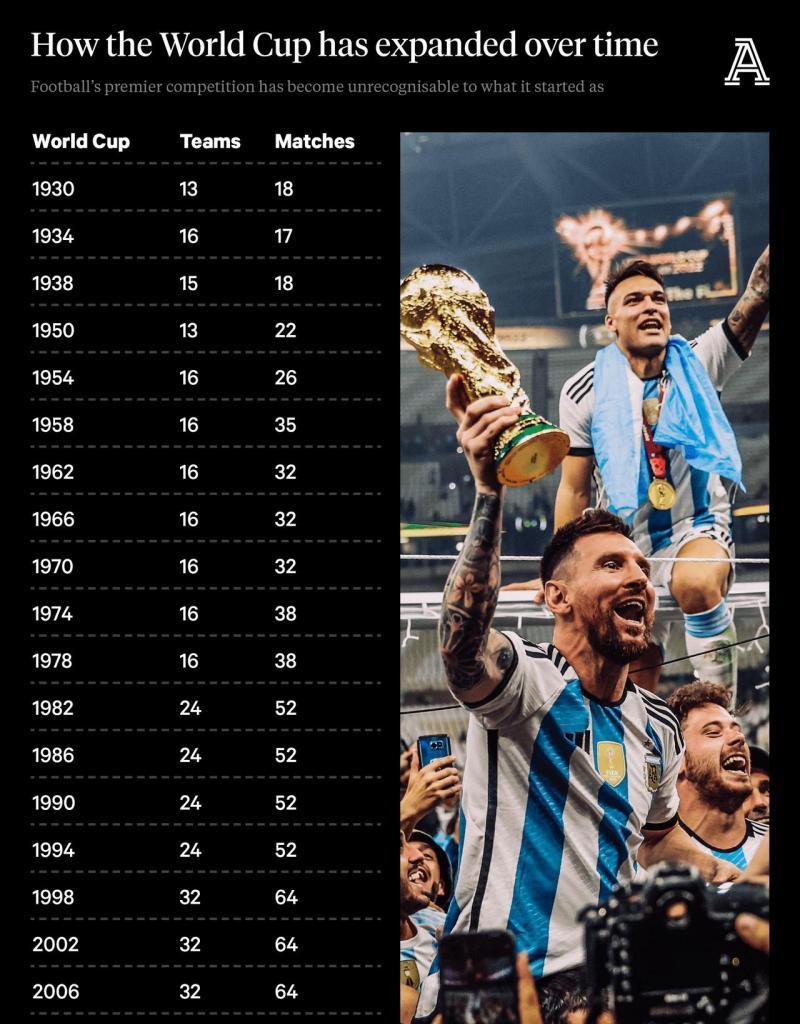 2022年世界杯，全球足球盛宴的战绩与荣耀