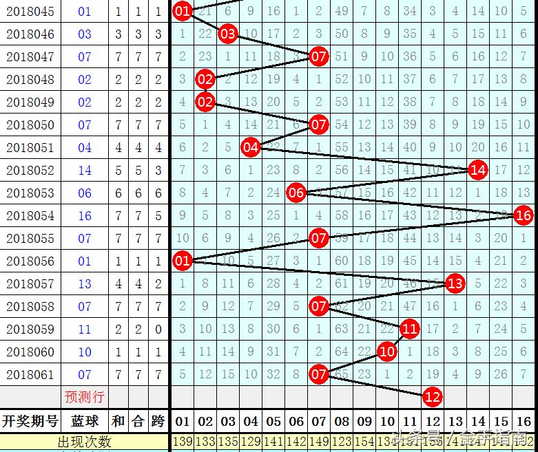 今日双色球87期开奖揭晓，梦想与幸运的碰撞