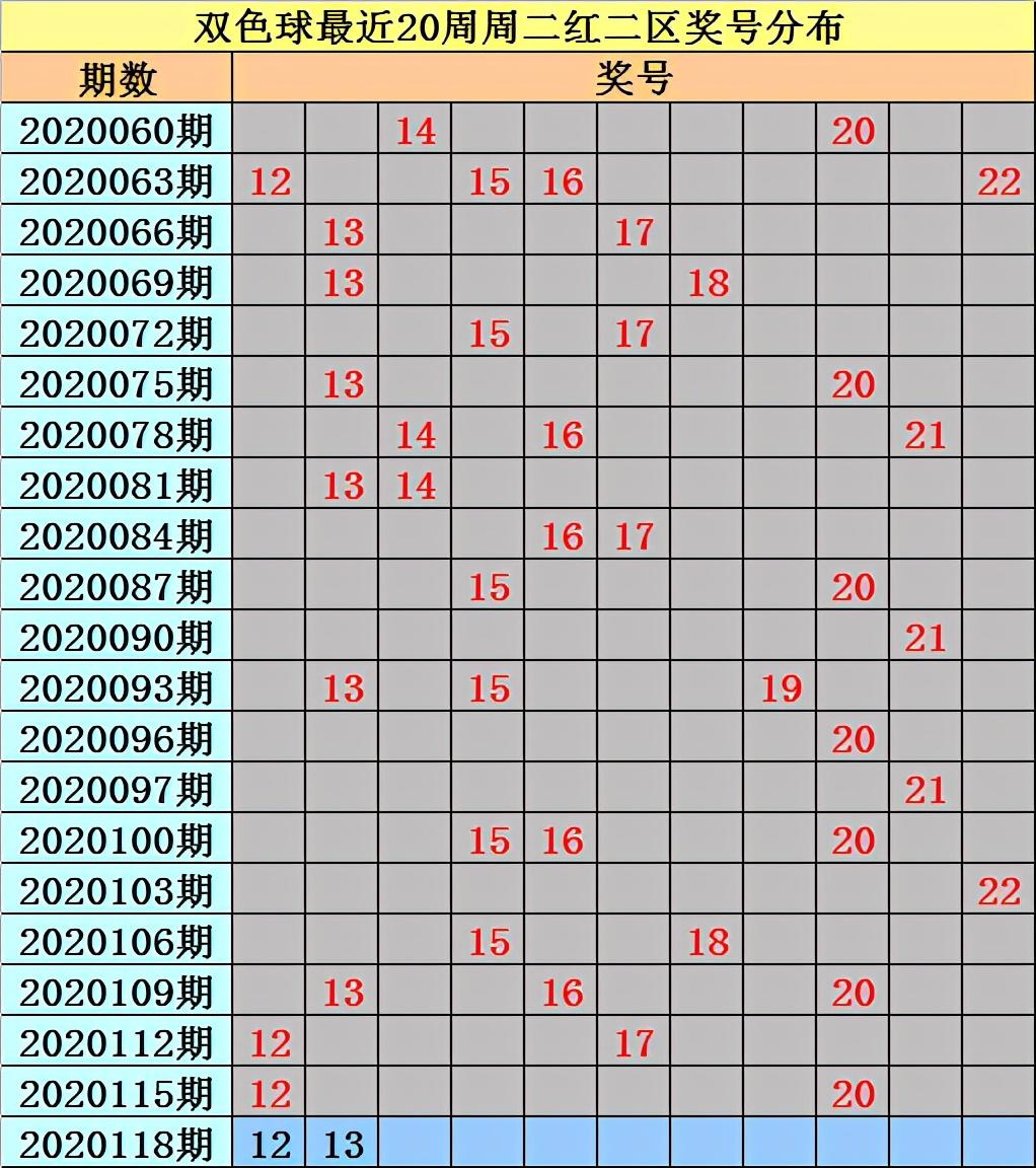 20118期双色球开奖结果揭晓，幸运数字照亮梦想之路