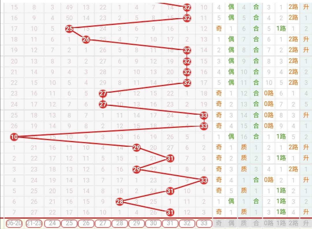 探索双色球基本走势图，科学预测的奥秘