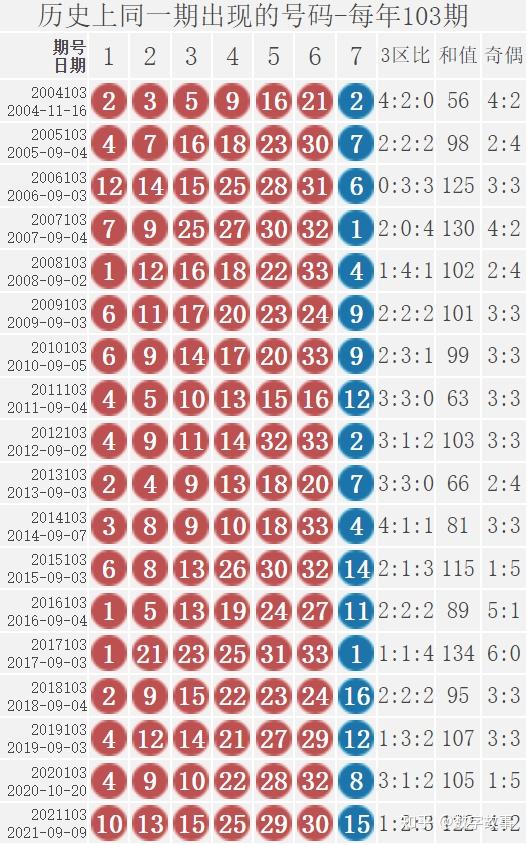 今日双色球最新开奖结果与走势图深度解析