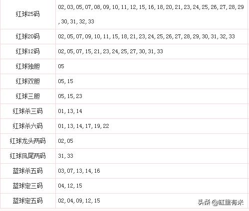 2017年双色球105期开奖揭晓，梦想与幸运的碰撞