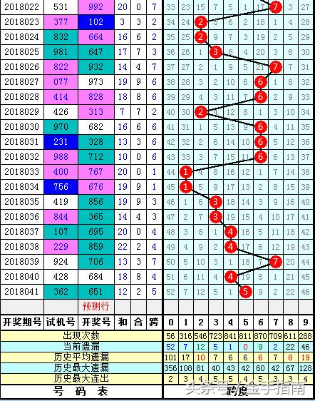 3D跨度走势图带连线专业版，解锁彩票分析新境界