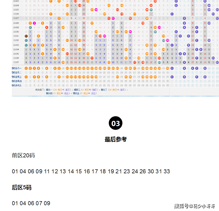 探索大乐透最新基本走势图，新浪爱彩的深度解析