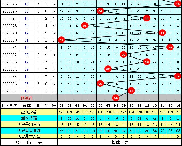 2020088期双色球开奖，梦想与幸运的碰撞