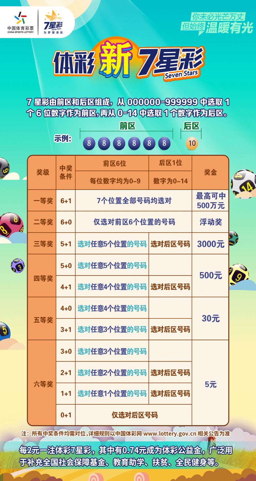 七星彩，探寻幸运数字的奇妙之旅