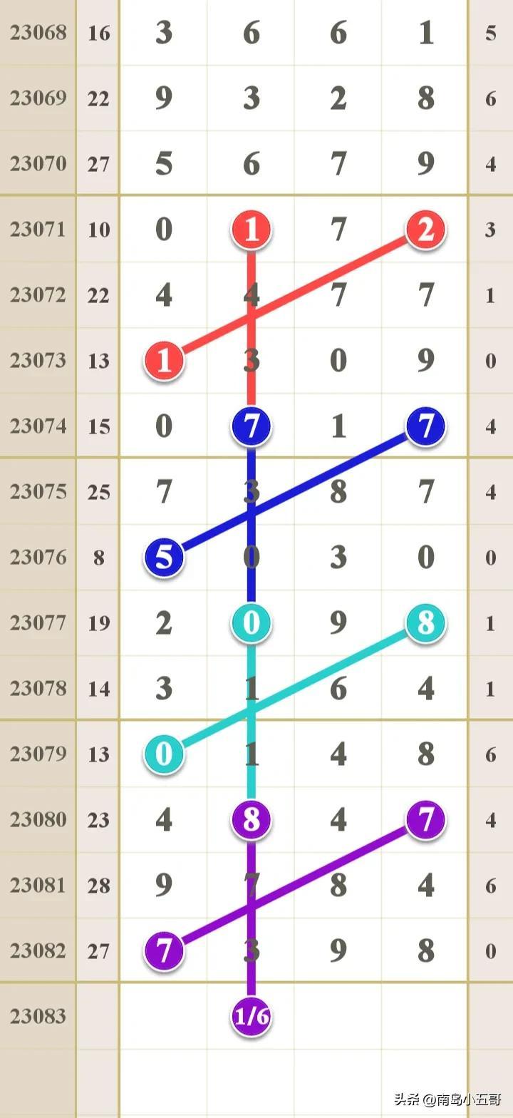 排列3走势图专业版(带连线)解锁数字彩票的奥秘