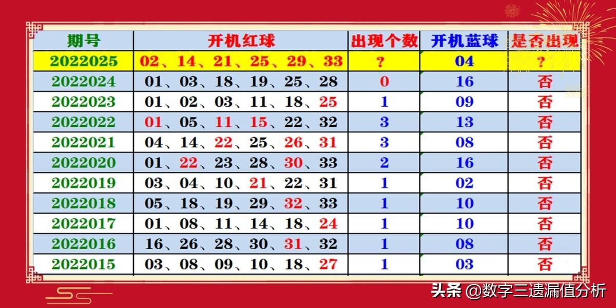 2022025期双色球开奖结果揭晓，幸运数字背后的故事与期待