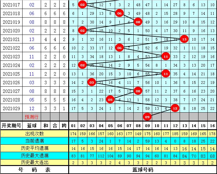 2016年双色球第030期开奖揭晓，幸运数字点亮希望之光