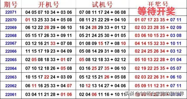 超级大乐透，梦想与幸运的碰撞