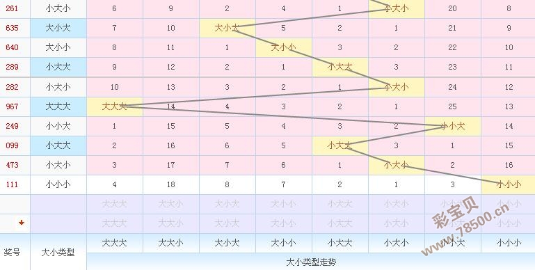 3D大中小走势图，透视彩票游戏中的数字奥秘