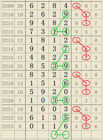 七星彩，玩法介绍及中奖规则全解析
