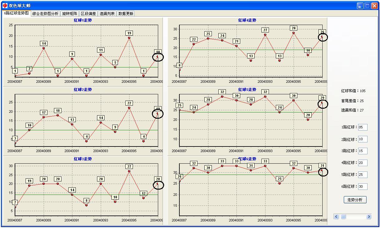 探索双色球近300期基本综合走势图，揭秘数字背后的秘密