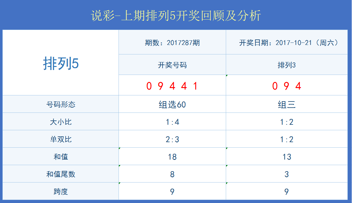 排列五预测号码，科学方法与理性分析的探索
