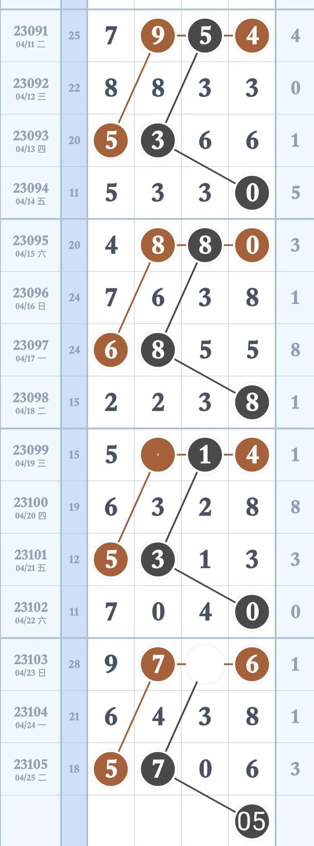 探索数字奥秘，体彩排列三与排列五走势图深度解析