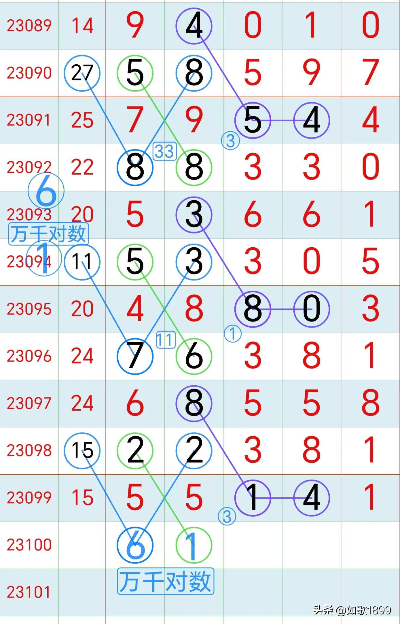 探索体彩排列五最近100期走势图，数字背后的奥秘