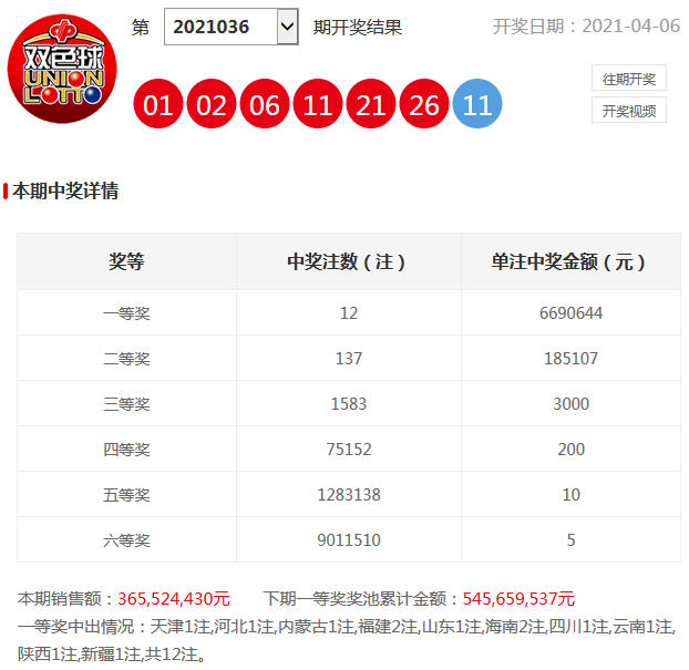 2016年双色球第036期开奖结果深度解析与回顾