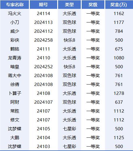 双色球专家精准预测，揭秘牛彩网背后的科学逻辑
