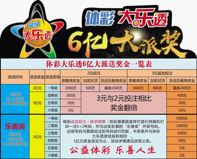 今日彩票开奖，揭秘幸运数字，共赴梦想之旅