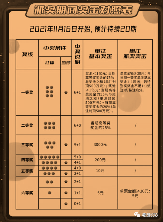 探索双色球，中奖规则与玩法全解析