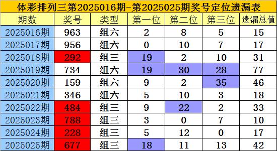 3D胆码，解锁未来彩票预测的神秘钥匙