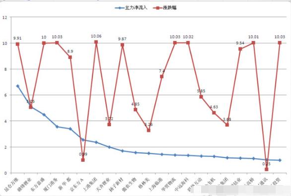 上海快三走势图，揭秘其背后的牛势逻辑