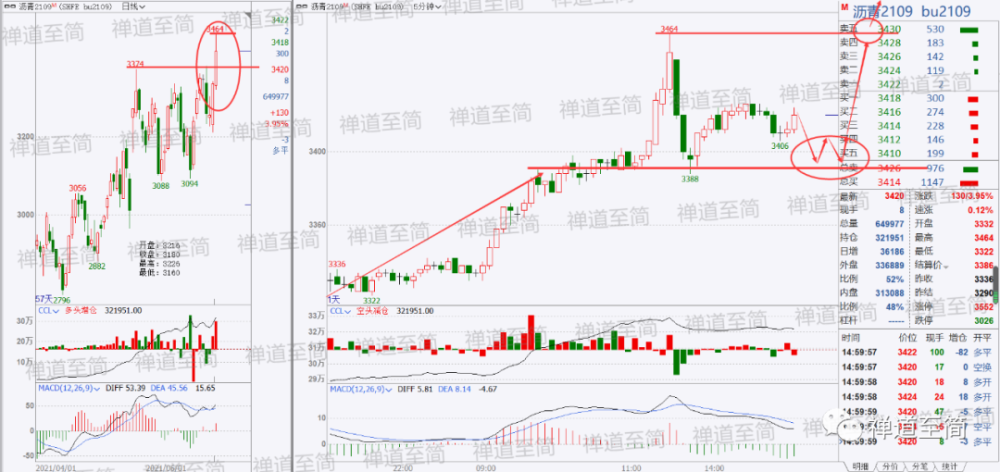 探索双色球2021142期的神秘面纱