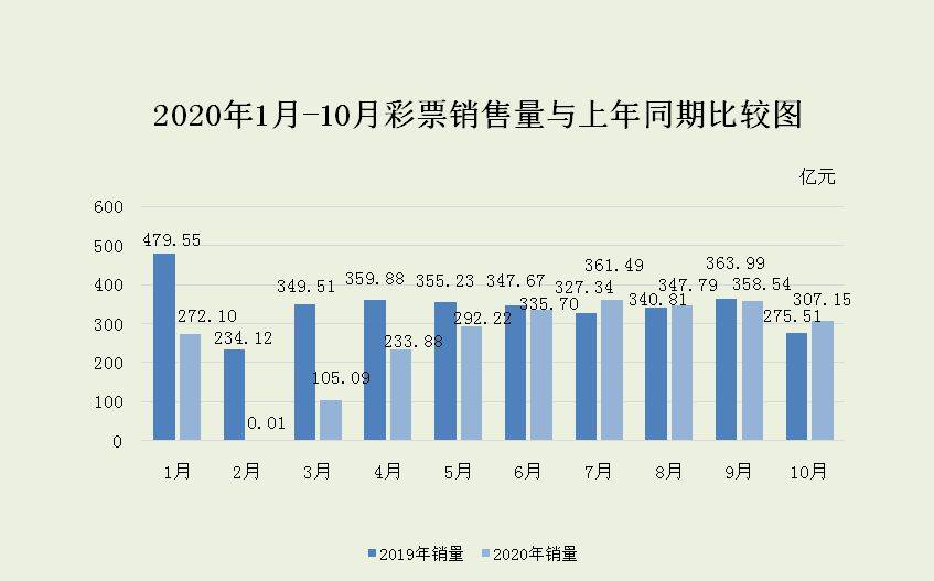 探索体彩排列五500期走势图，解码数字背后的奥秘