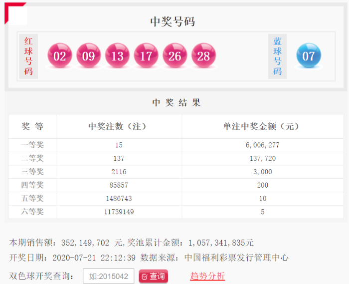 2020066期双色球开奖号码揭晓，梦想与幸运的碰撞