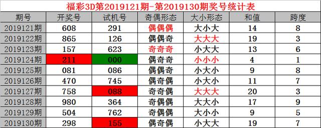 排三试机号，今日的数字游戏与彩民期待