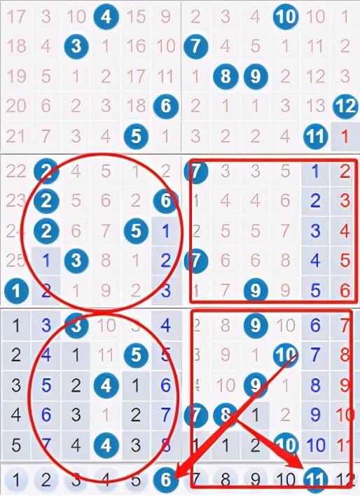 探索大乐透基本走势，带连线与坐标的奥秘