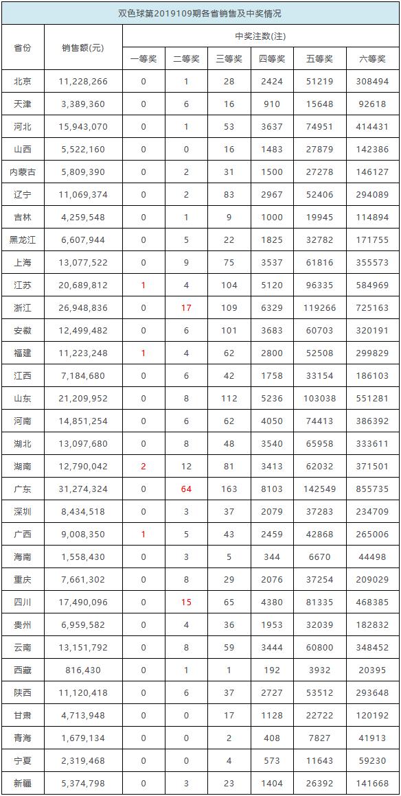 揭秘双色球2068期，数字背后的幸运与智慧